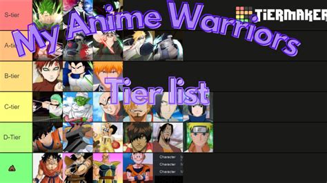anime fighters traits tier list